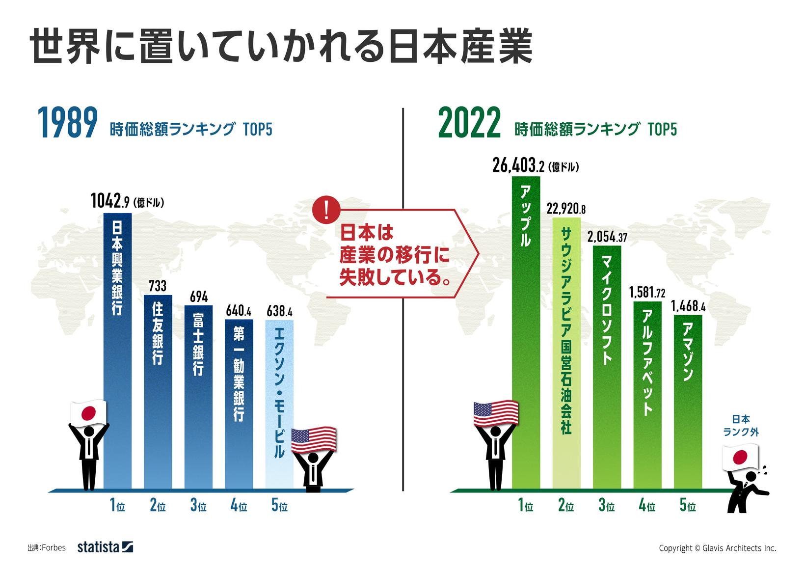 日本の産業構造における主要産業の割合 - Genspark