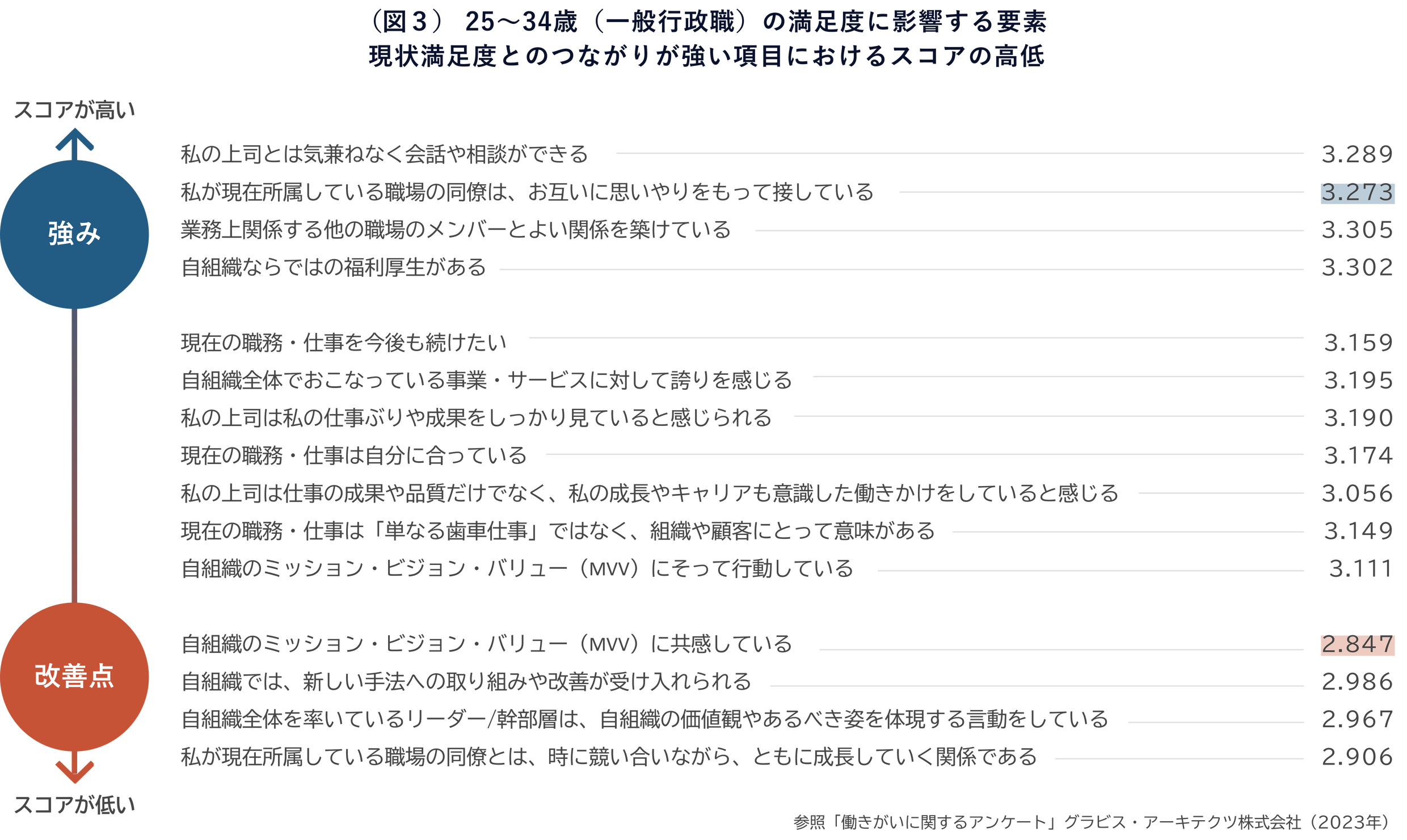 職場の人間関係の良さは、若手職員のワークエンゲージメントを支える鍵になる