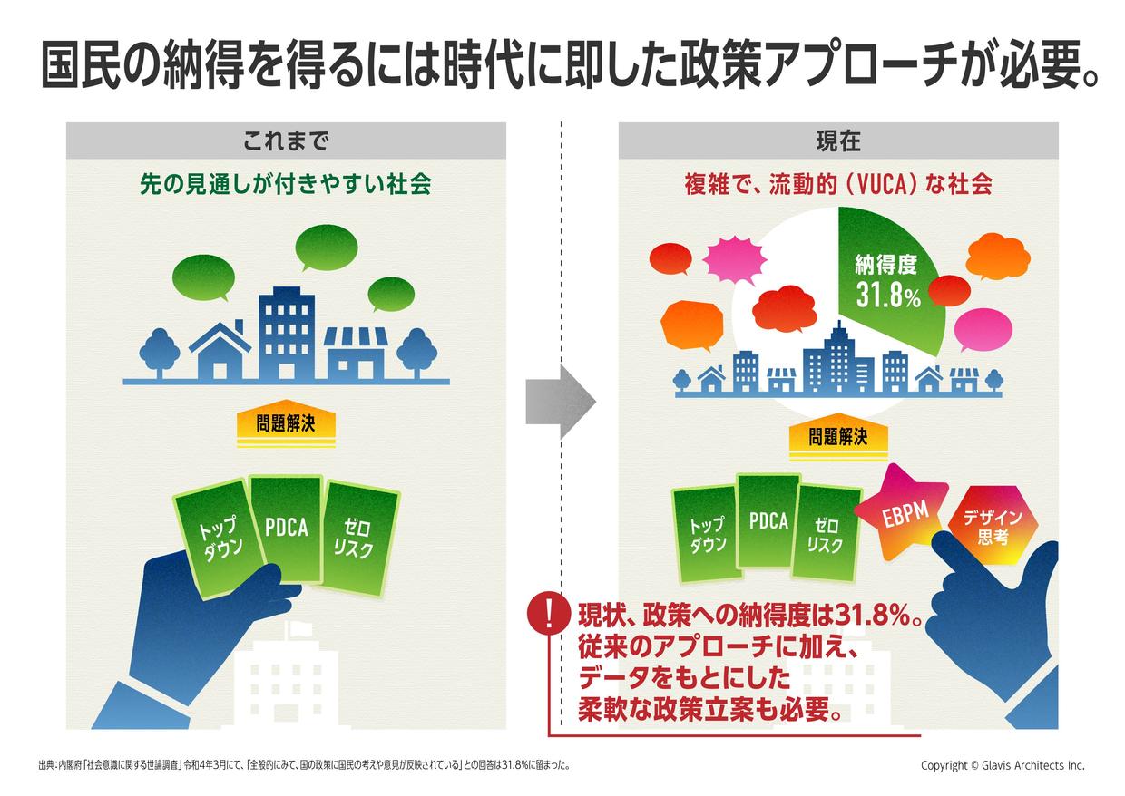 国民の納得を得るための政策アプローチのヒントをまとめた図版(インフォグラフィック)