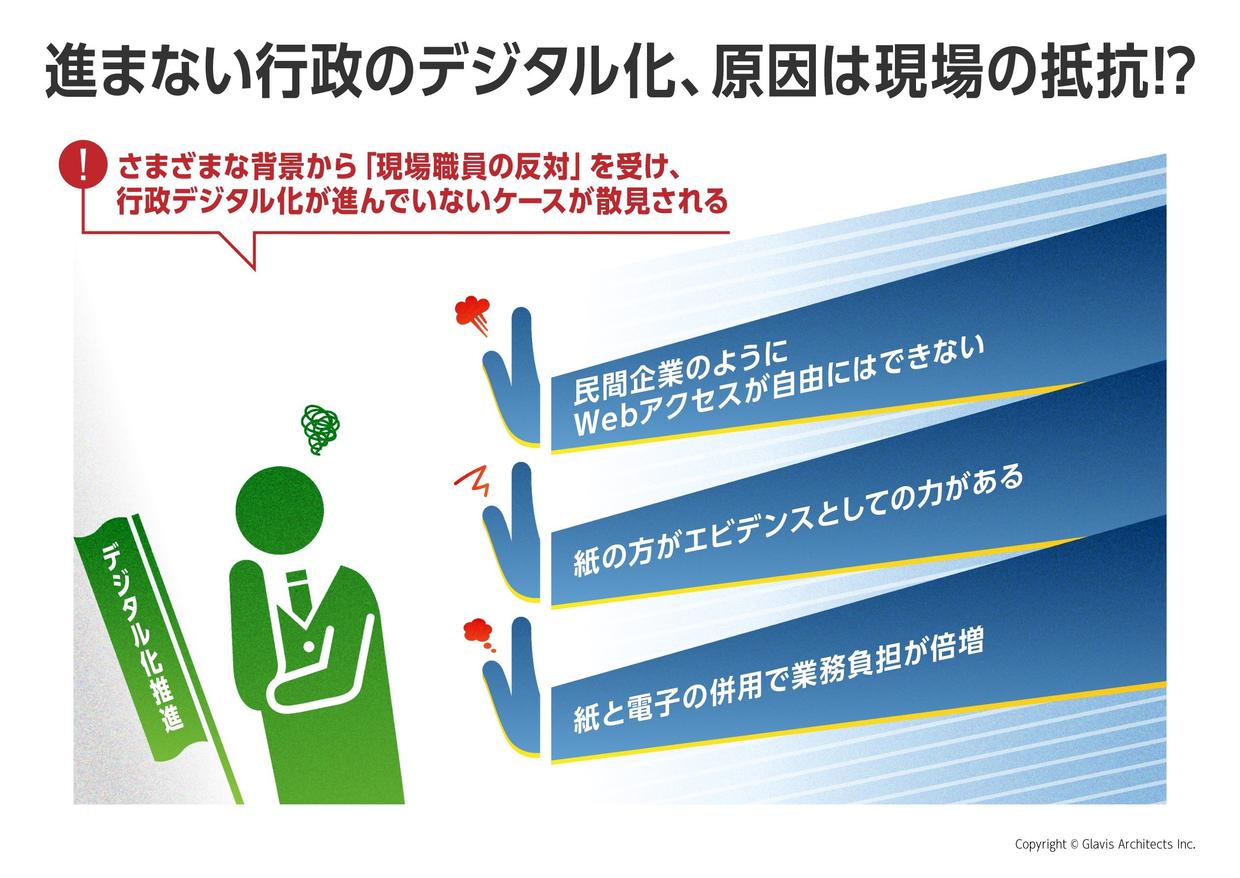 自治体・行政のデジタル化が進まない理由をまとめた図版(インフォグラフィック)