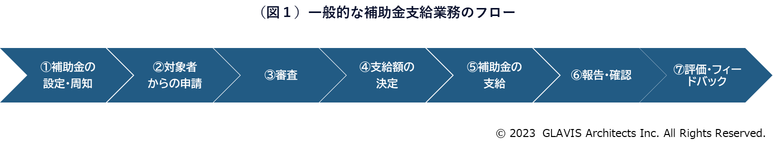 補助金支給業務のフロー