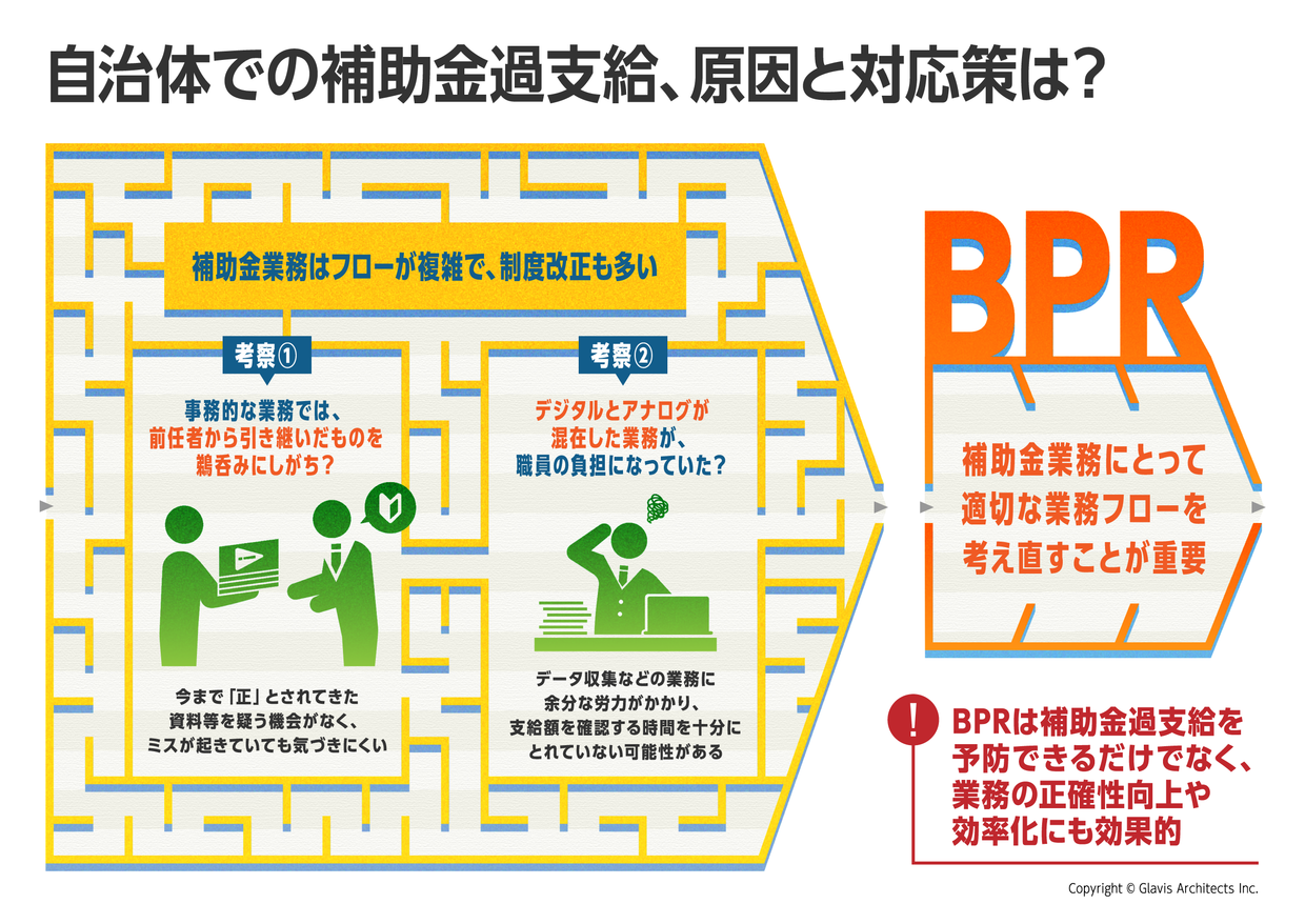 適切な補助金支給を実現するには<br>~自治体BPRが解決の糸口に?(インフォグラフィックス)