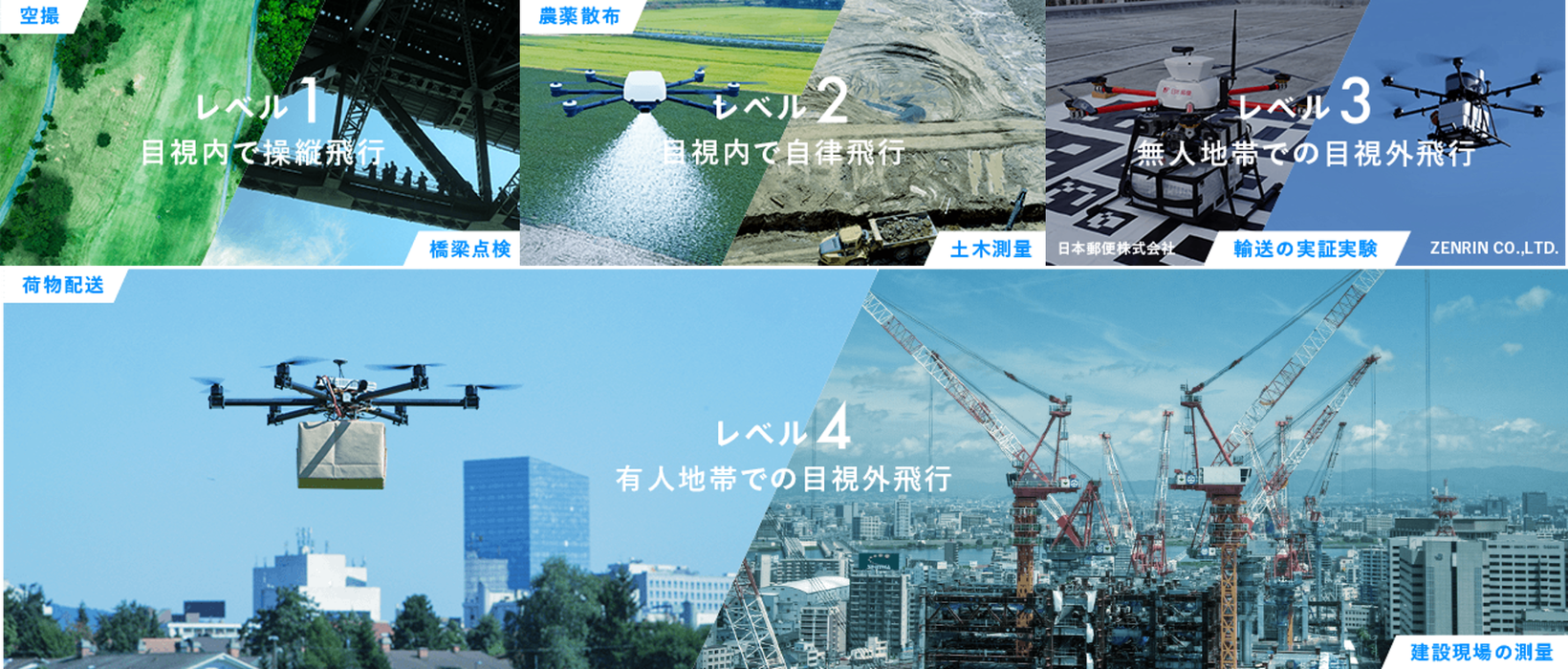 無人航空機のレベル4飛行により実現される事業領域　引用元：無人航空機レベル4飛行ポータルサイト（国土交通省）