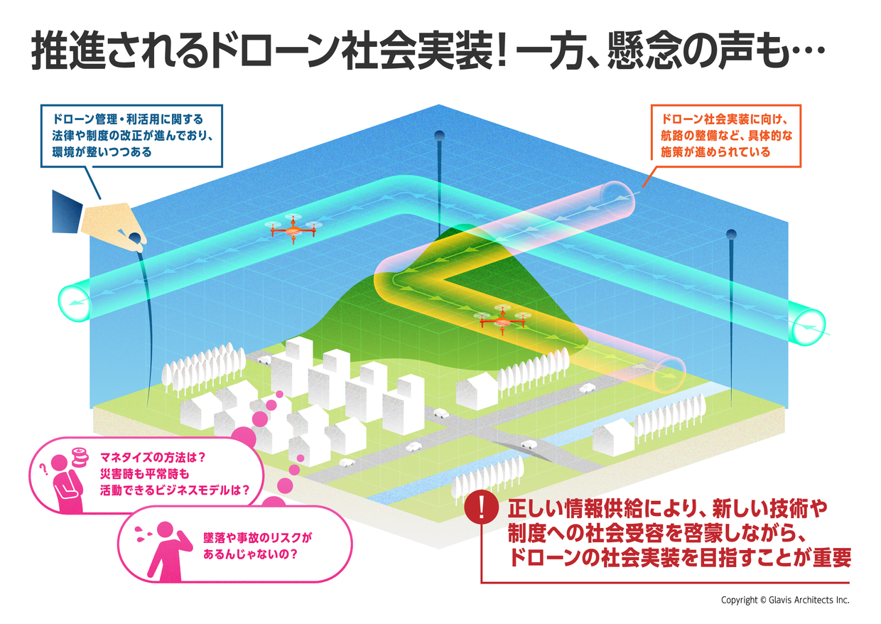 ドローン社会実装に向けた日本の現状と課題（インフォグラフィックス）