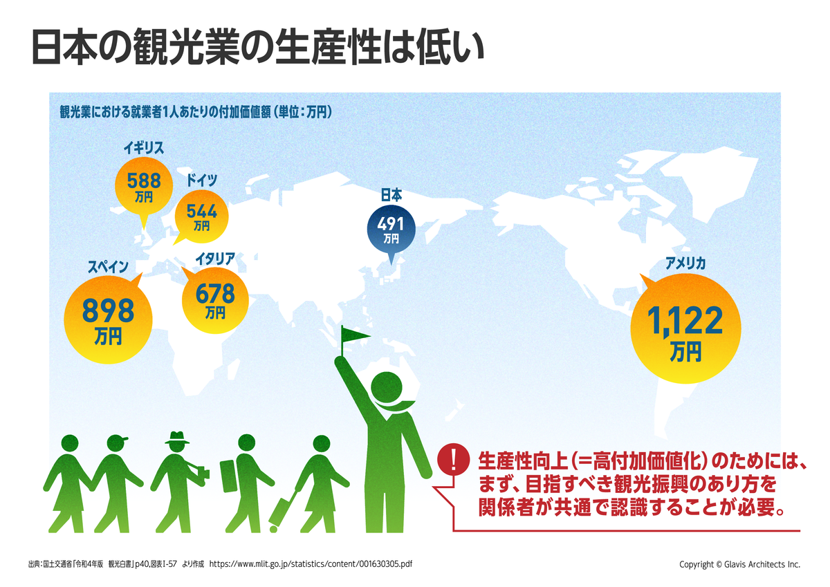 観光地域づくりカタログ: 一地域一観光による地域振興 | 観光