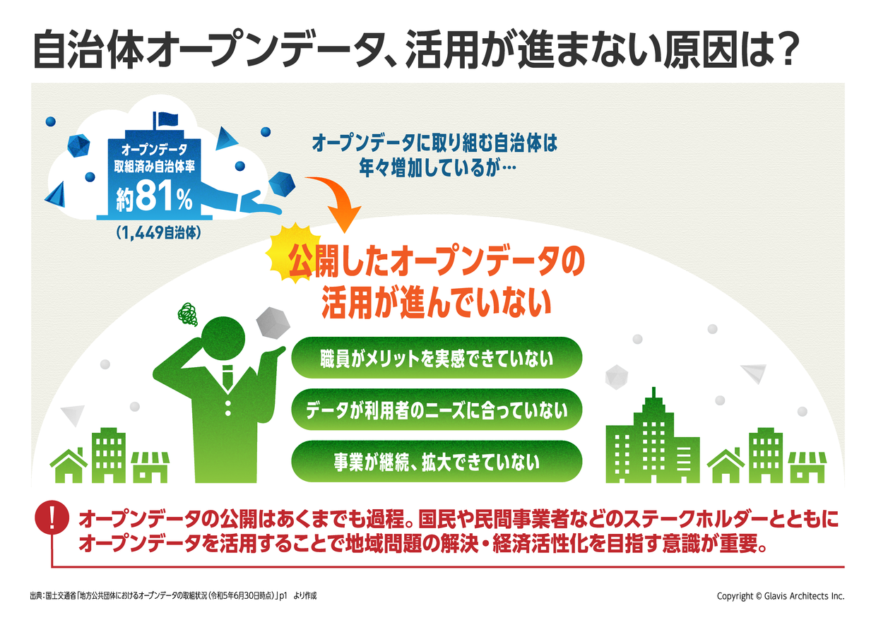 自治体のオープンデータ~活用が進まない原因とは?~