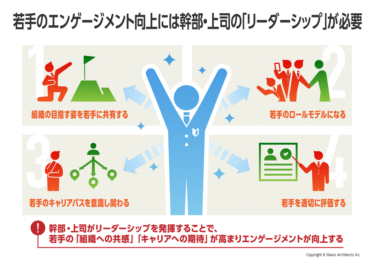 若手行政職員のエンゲージメントを向上させるカギは、幹部・上司の「リーダーシップ」