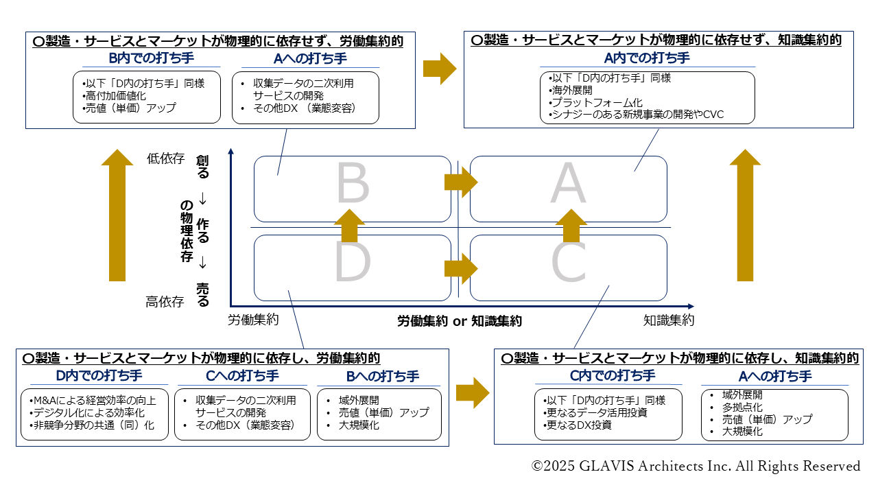 産業の経済構造への理解から国の産業政策を考える｜GLAVISグループ