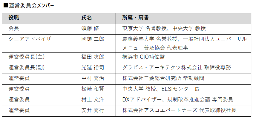 公共AIナレッジ研究会運営委員会メンバー