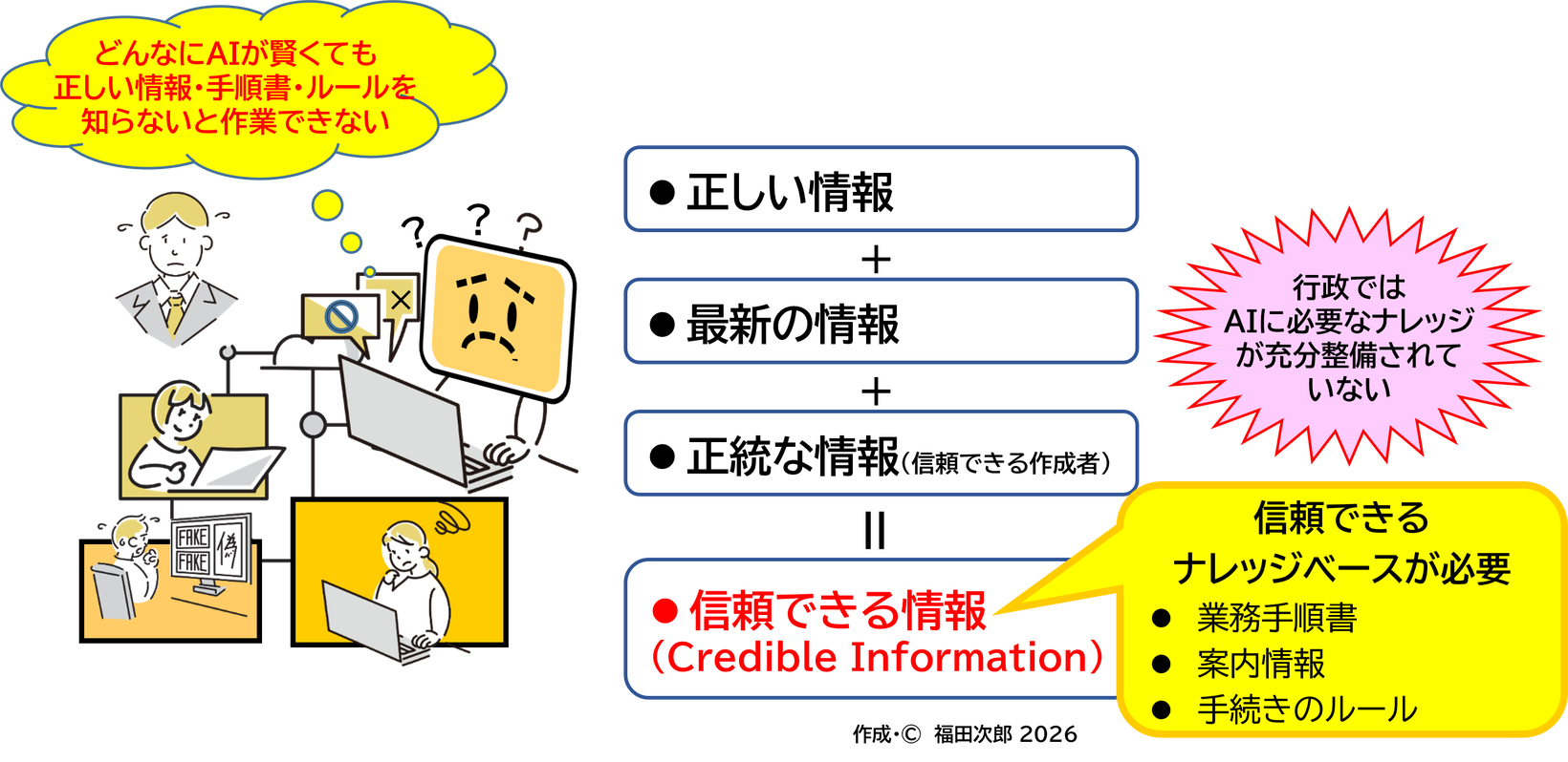 図2　行政事務におけるAI エージェント導入の課題
