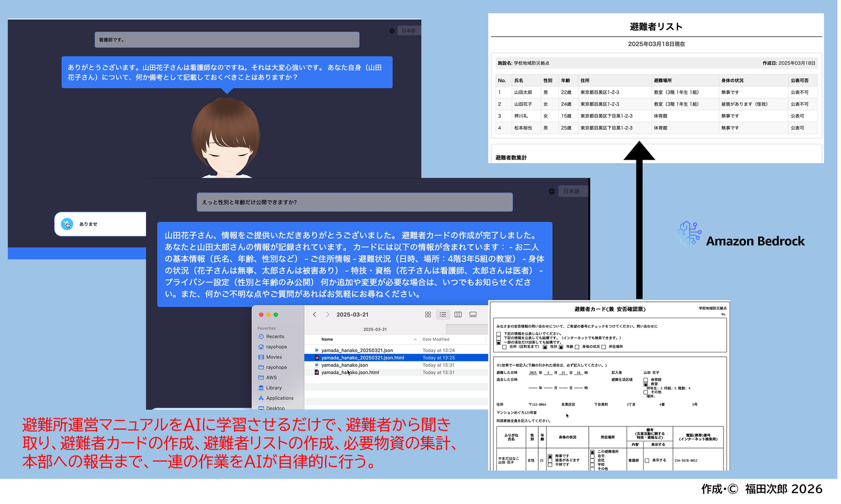 図1　Amazon Bedrockによるデモンストレーション