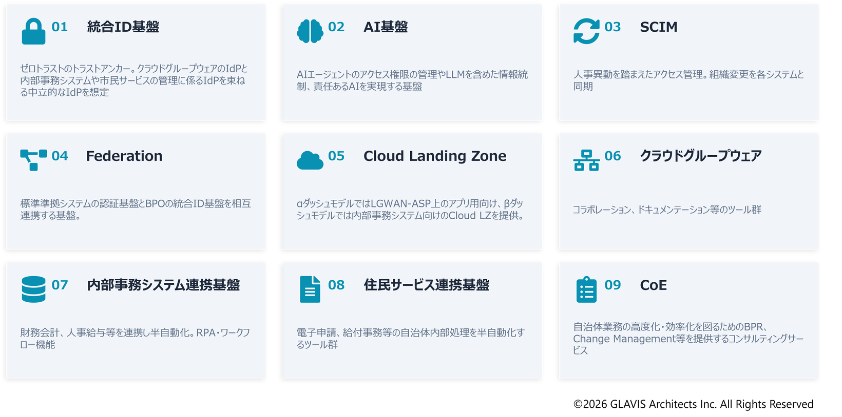 図 2 サービスコンポーネント