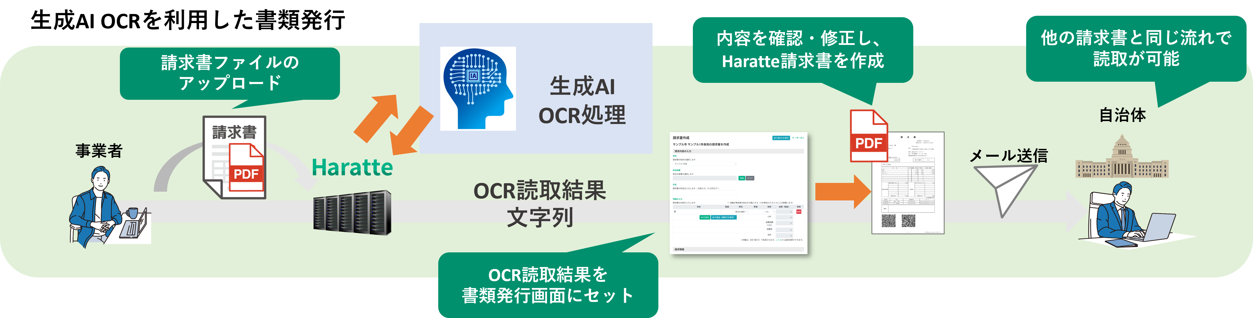 生成AI OCRを利用した書類発行